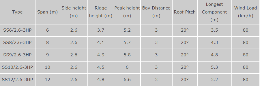 High Peak Tent Combination SS 